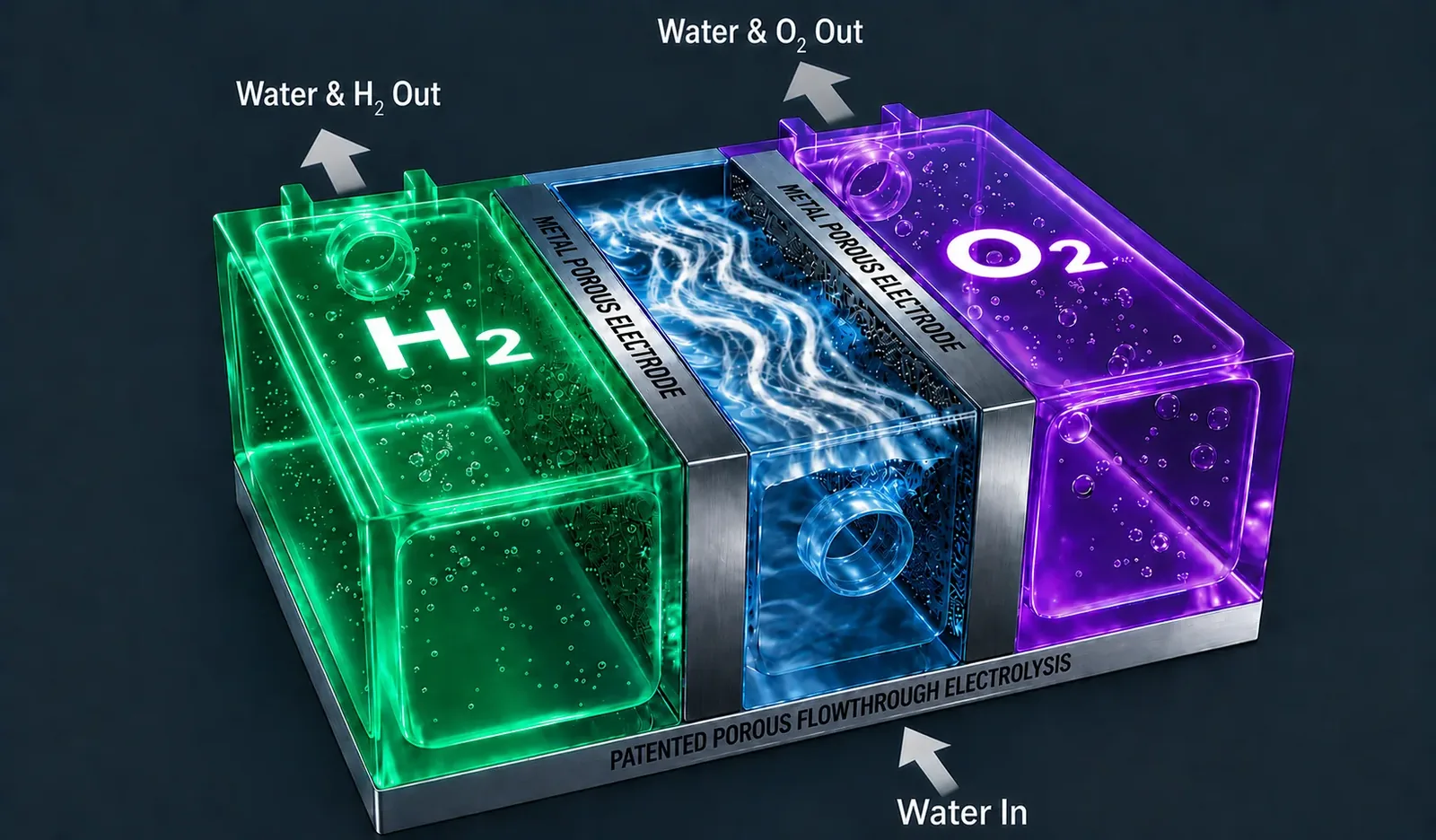 Hydrogen from water — the energy contained in a litre of water, expressed as hydrogen